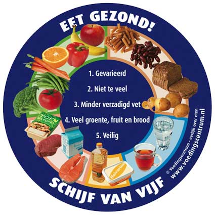 schijfvanvijf schijfvanvijf